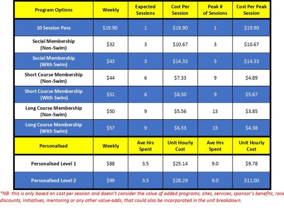 2018-tri-alliance-pricing-structure-2