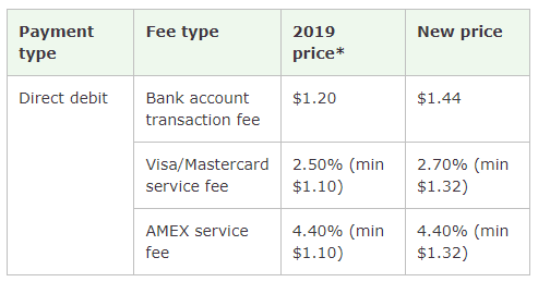 ezidebit-fees