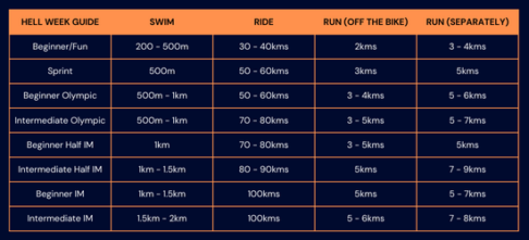 hell-week-distance-guides-2